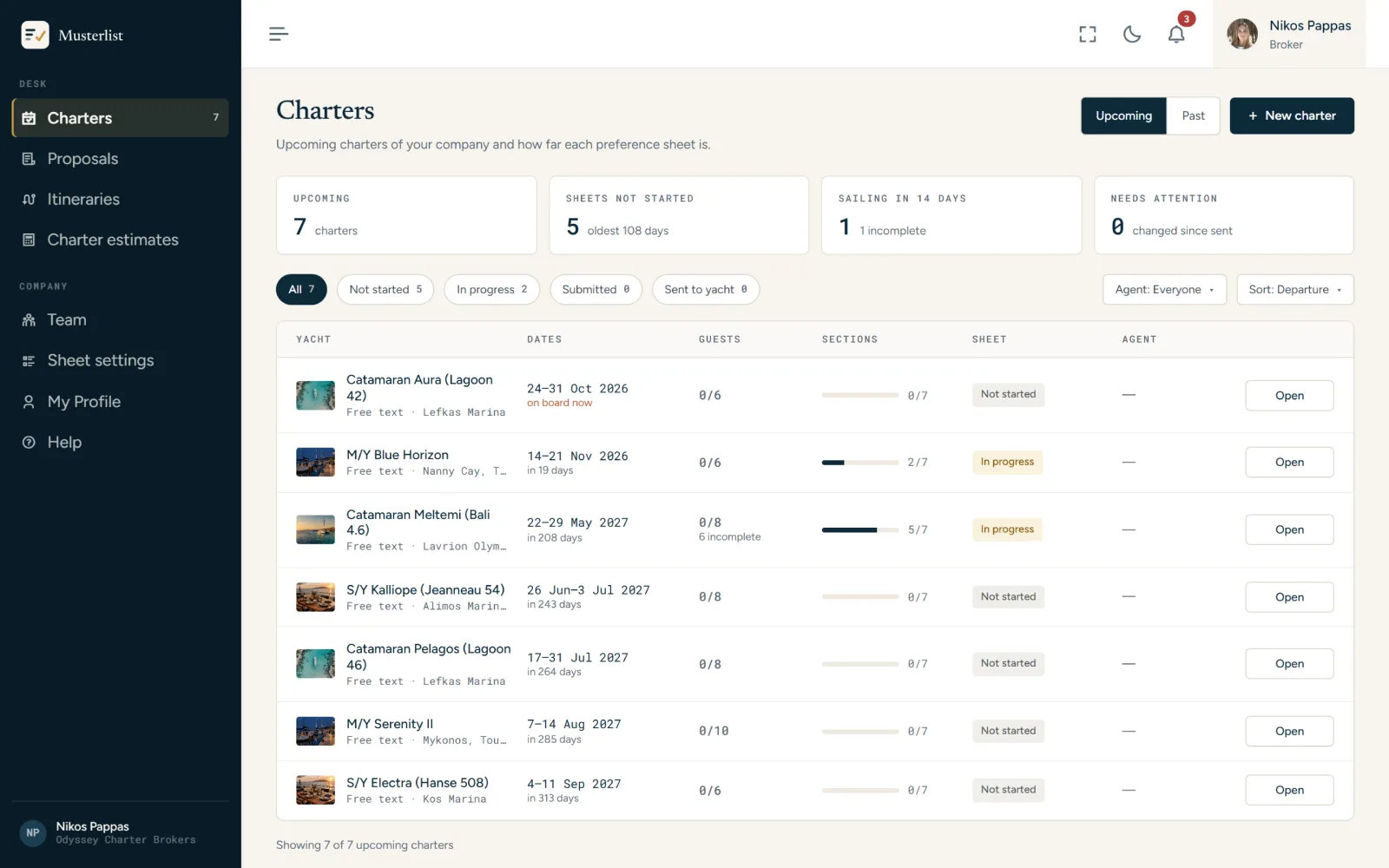 The broker's charters: counters on top, each charter with its preference sheet's progress